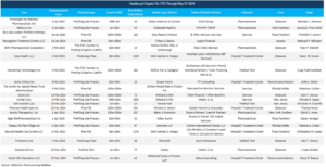 Table listing healthcare Chapter 11s in 2024 to 19 May